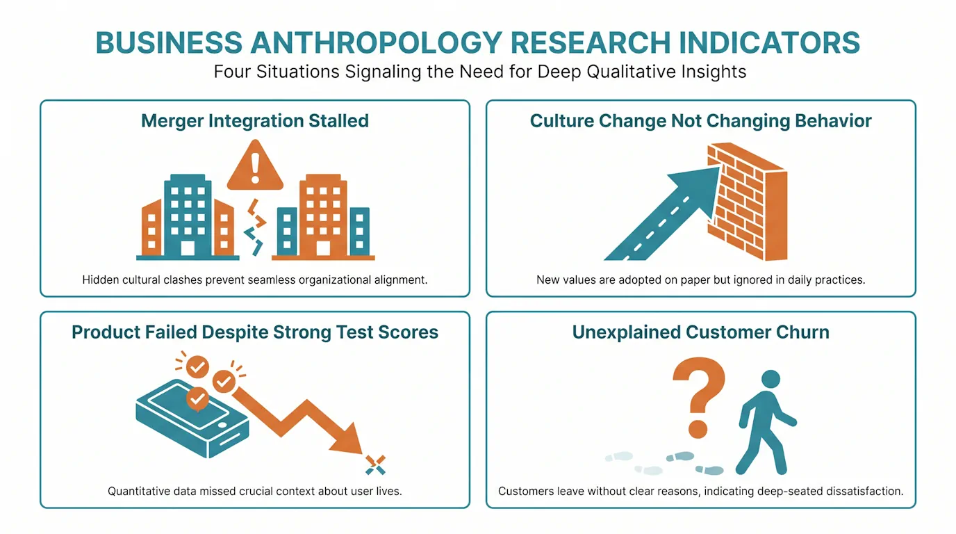 four organizational conditions indicating an ethnographic study is needed