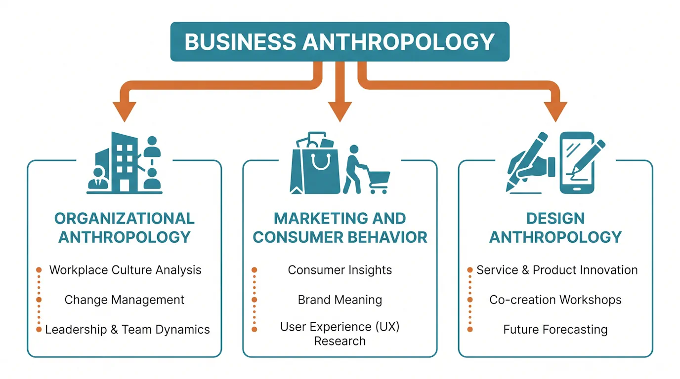 business anthropology